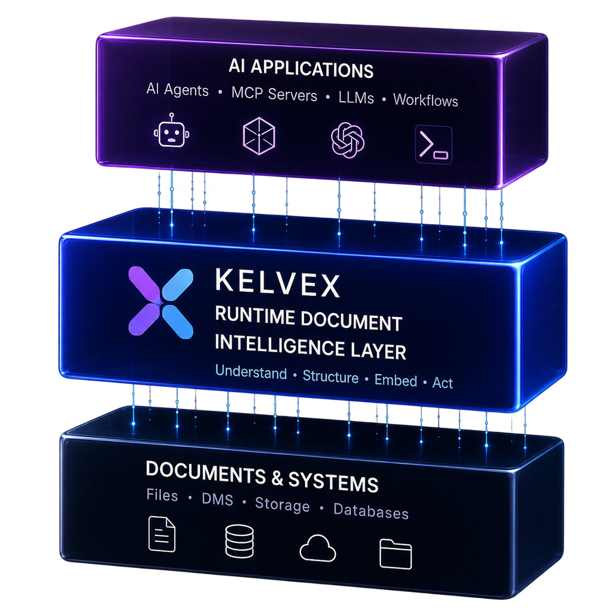 Kelvex three-layer architecture